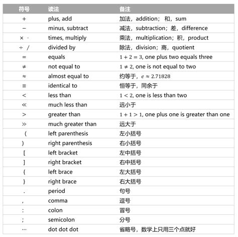 @代表什麼意思|数学符号表